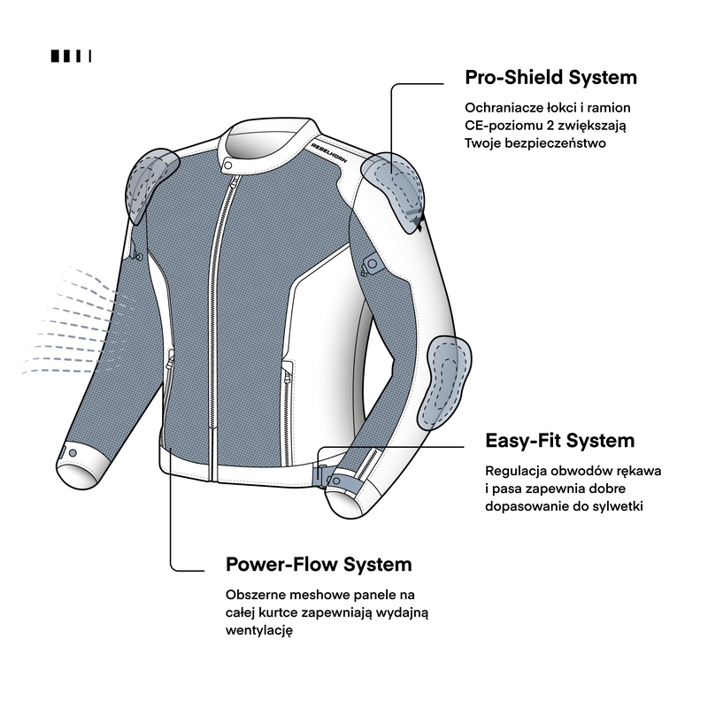 KURTKA TEKSTYLNA REBELHHORN WAVE BLACK